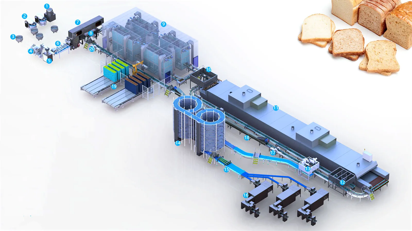 Diagrama de linha de Pão